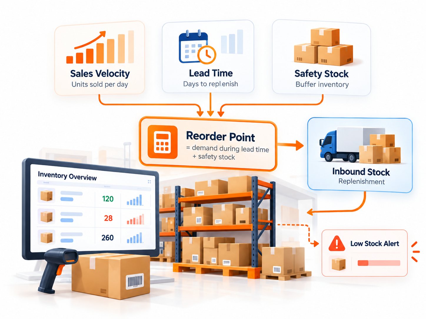 Dropshipping Inventory Management